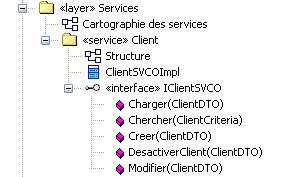 Figure 37 : service Client